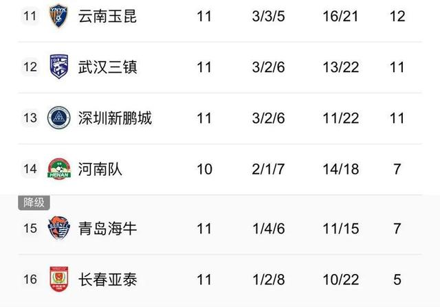 包含上海申花力克上海绿地申花，登顶积分榜的词条