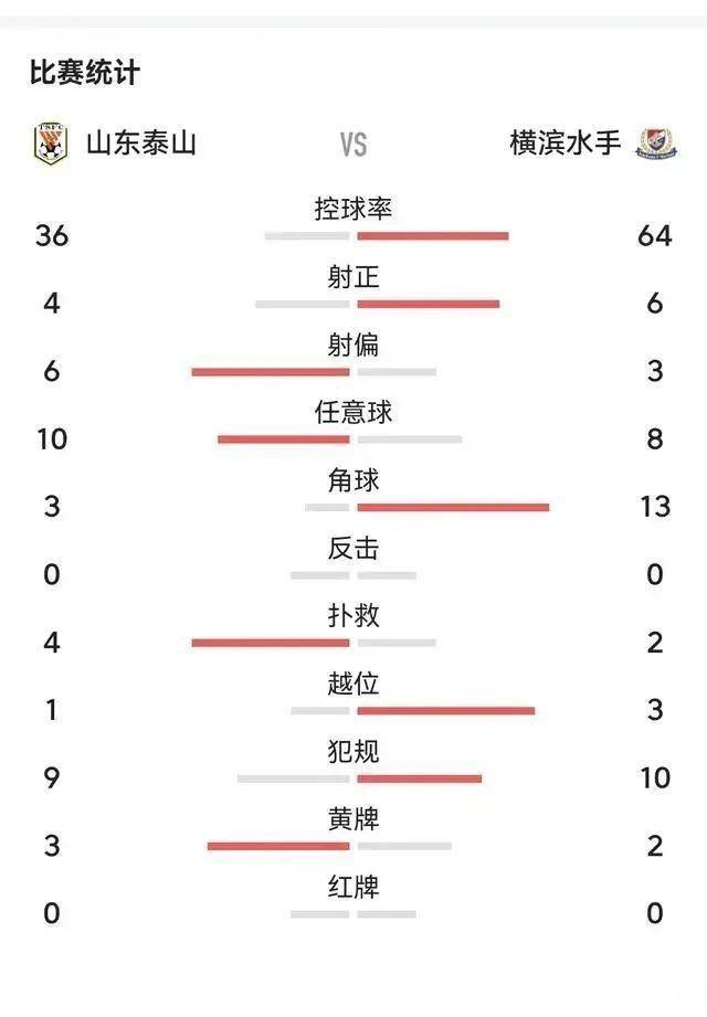 横滨水手攻防转换犀利，击败对手晋级的简单介绍