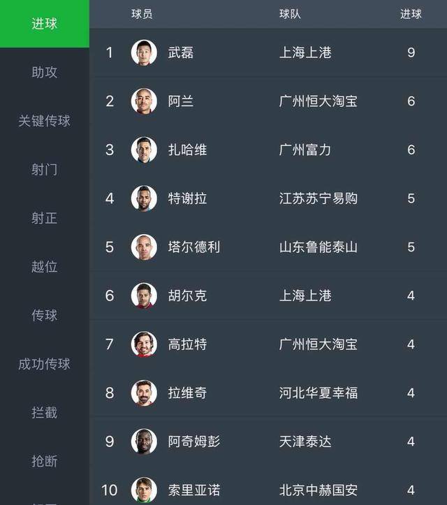 苏宁击败建业，领跑中超积分榜！的简单介绍