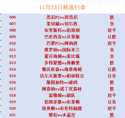 国际米兰挑战维罗纳,胜者将领跑积分榜 国际米兰挑战维罗纳,胜者将领跑积分榜