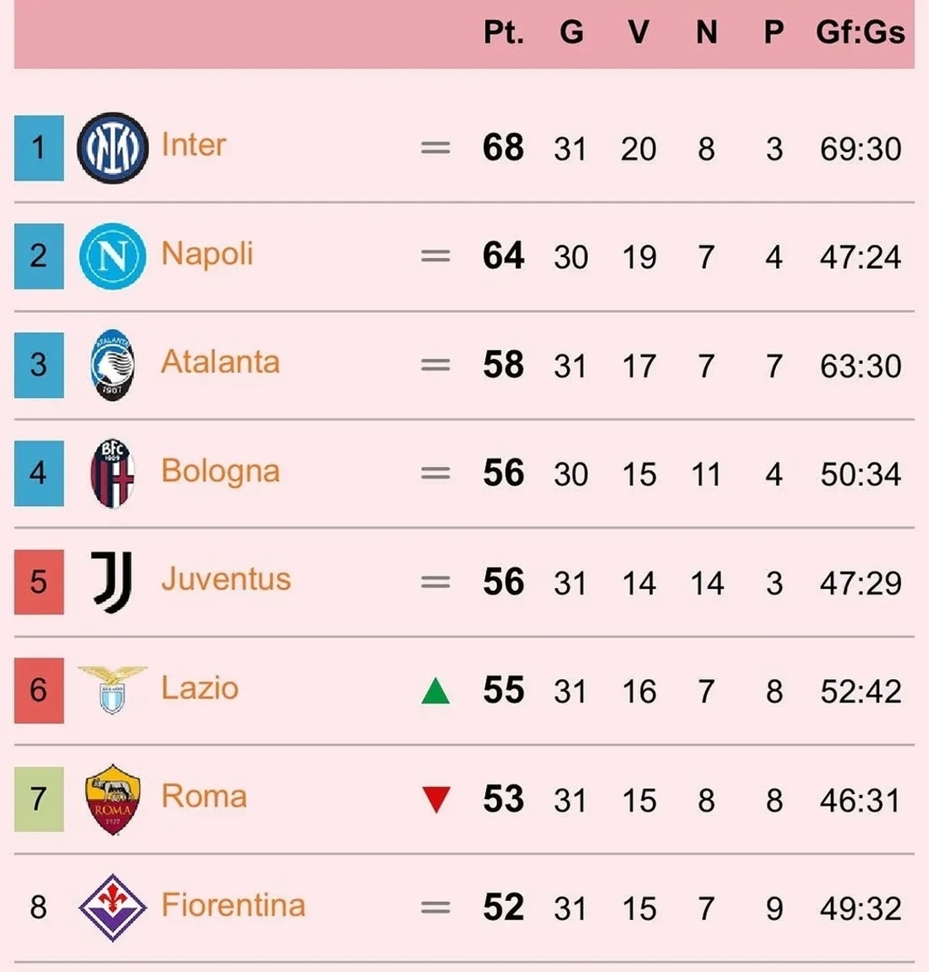 那不勒斯力擒佛罗伦萨,稳坐积分榜前列 那不勒斯力擒佛罗伦萨,稳坐积分榜前列