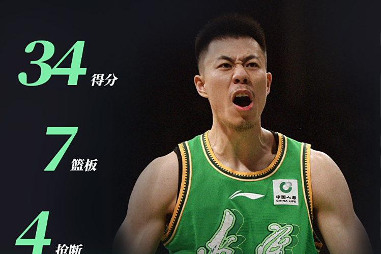 广东队再次夺得胜利，表现出色