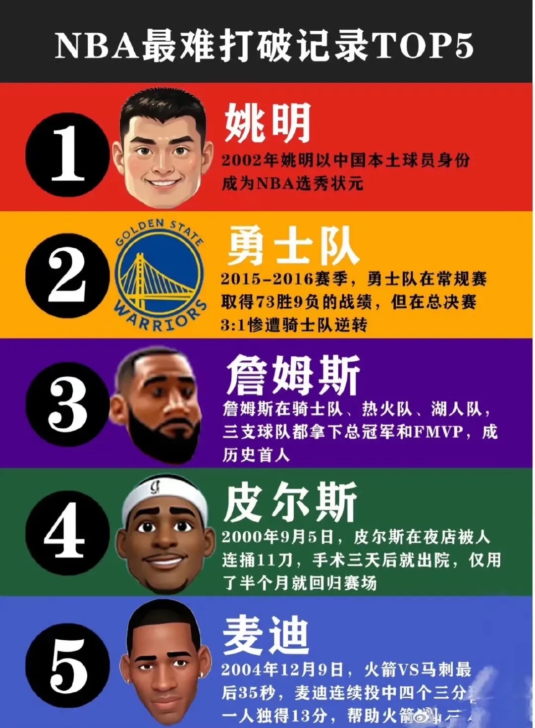 篮球传奇巨星缔造奇迹,NBA全明星周末鼓舞人心 篮球传奇巨星缔造奇迹,NBA全明星周末鼓舞人心