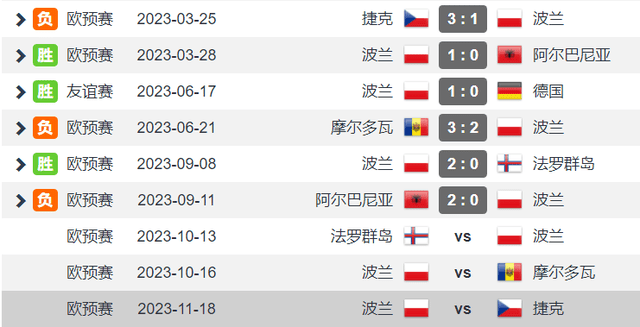 波兰不敌瑞士，小组出线形势严峻的简单介绍