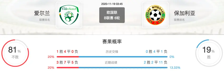 包含爱尔兰逆转保加利亚，小组晋级前景看好的词条